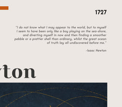 Isaac Newton Wall  Art Poster Isaac Newton  physicist Vintage Antique Poster Fine Art  Poster  Art Gift 1605707694