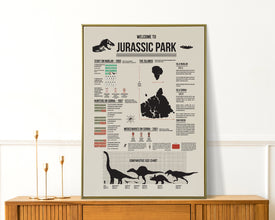 Jurassic Park Memorabilia Poster  Jurassic Park Fan Gift  Jurassic Park Original Storyline Poster 1586566508
